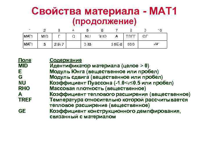 Свойства материала - MAT 1 (продолжение) Поле MID E G NU RHO A TREF