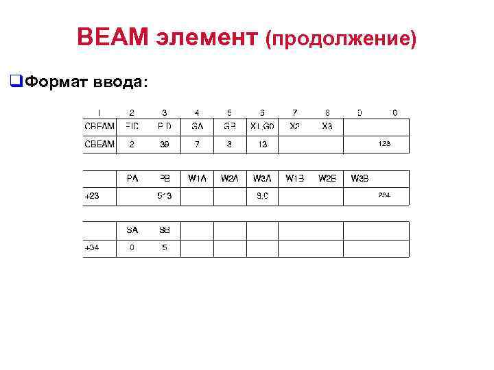 BEAM элемент (продолжение) q. Формат ввода: 