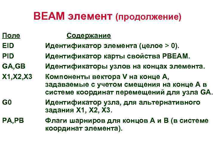 BEAM элемент (продолжение) Поле EID PID GA, GB X 1, X 2, X 3