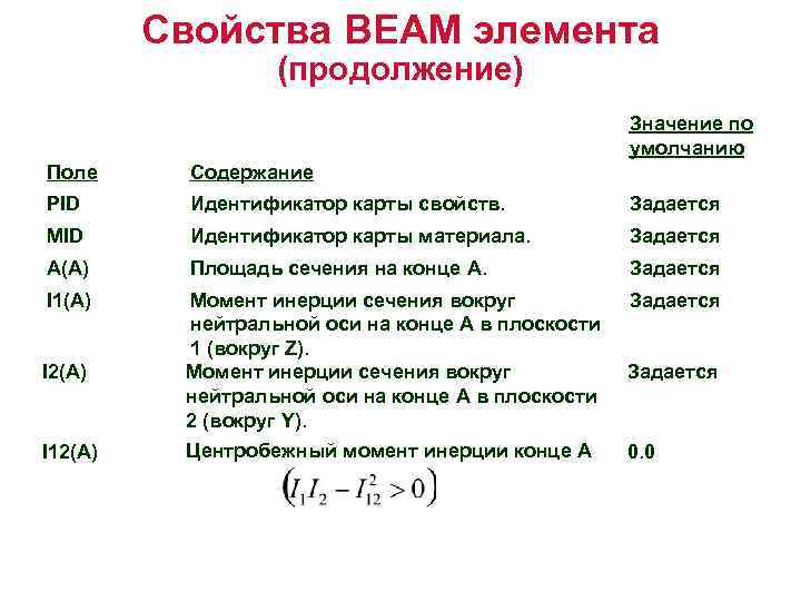 Свойства BEAM элемента (продолжение) Значение по умолчанию Поле Содержание PID Идентификатор карты свойств. Задается