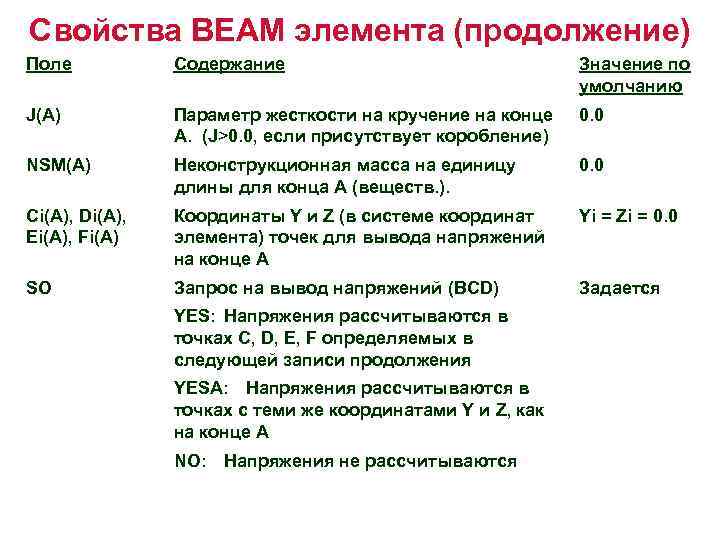 Свойства BEAM элемента (продолжение) Поле Содержание Значение по умолчанию J(A) Параметр жесткости на кручение