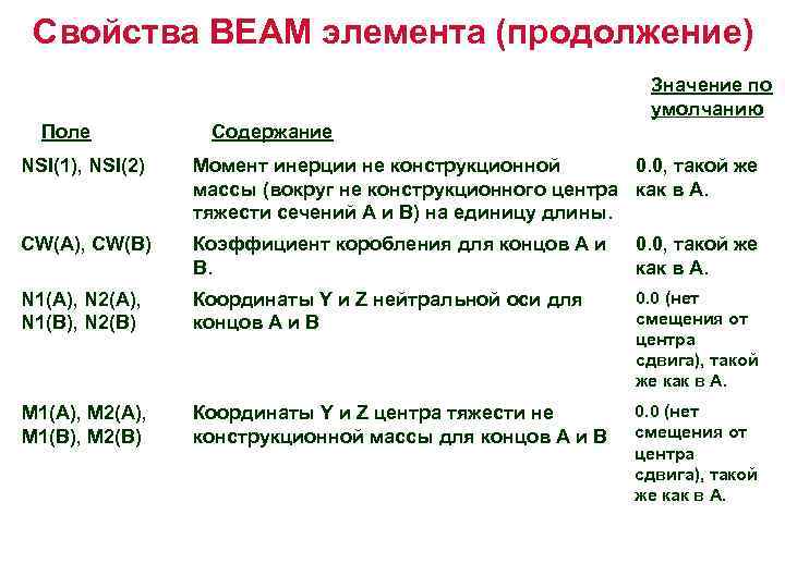 Свойства BEAM элемента (продолжение) Значение по умолчанию Поле Содержание NSI(1), NSI(2) Момент инерции не