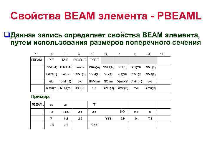 Свойства BEAM элемента - PBEAML q. Данная запись определяет свойства BEAM элемента, путем использования