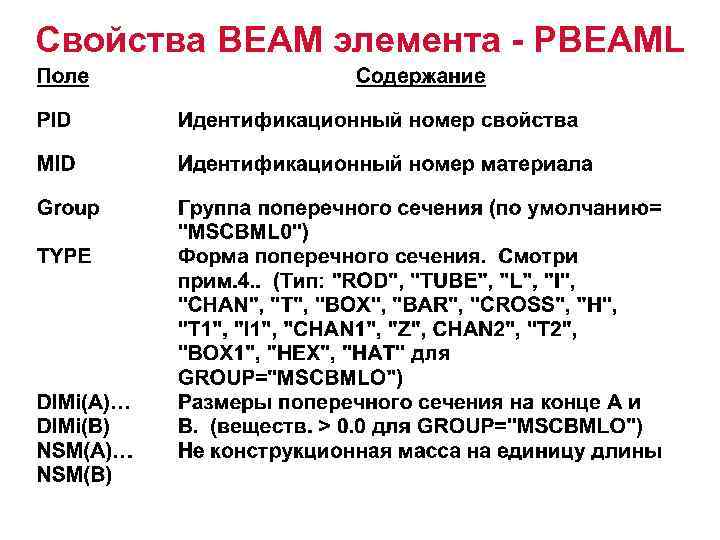 Свойства BEAM элемента - PBEAML 