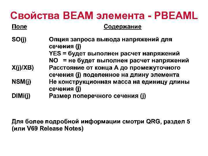 Свойства BEAM элемента - PBEAML 