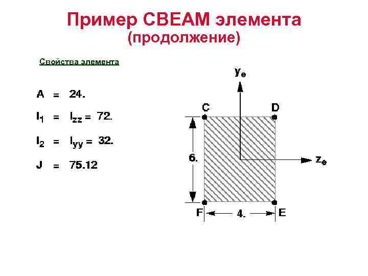 Пример CBEAM элемента (продолжение) Свойства элемента 