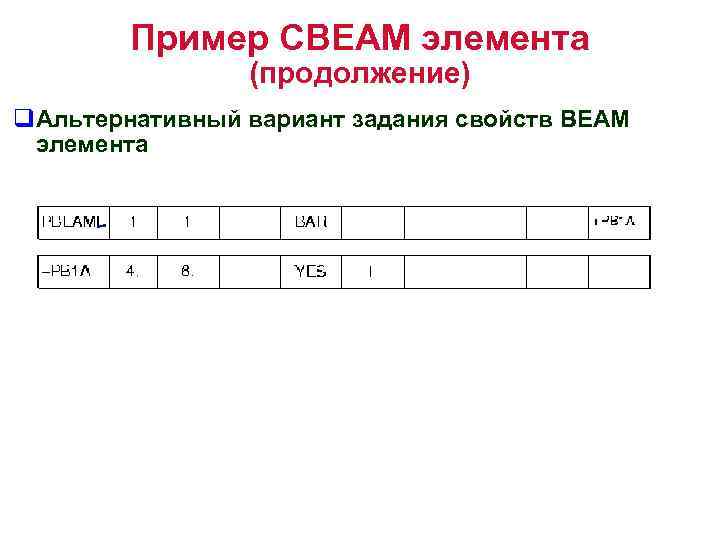 Пример CBEAM элемента (продолжение) q. Альтернативный вариант задания свойств BEAM элемента 