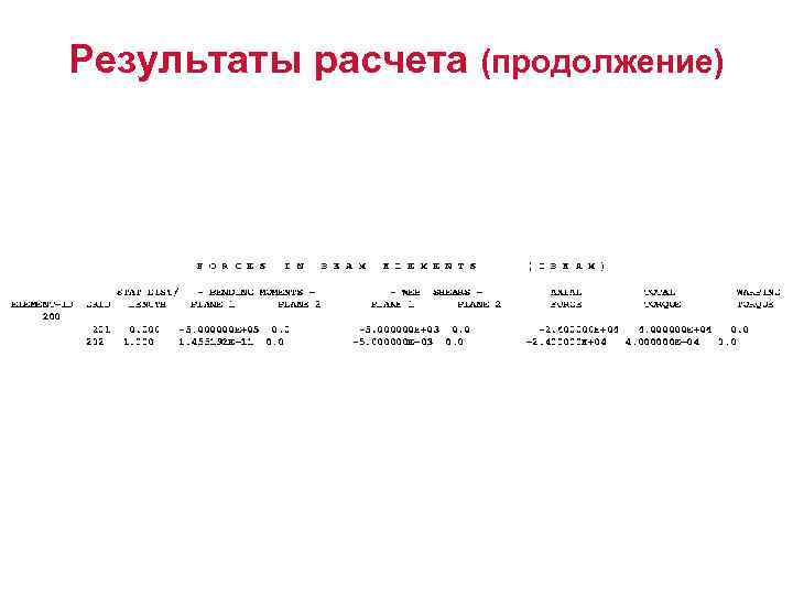 Результаты расчета (продолжение) 