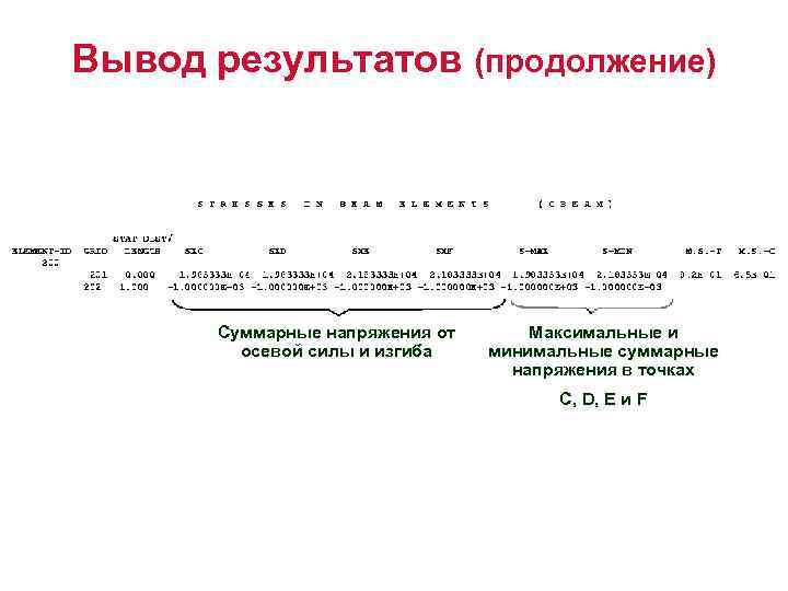 Вывод результатов (продолжение) Суммарные напряжения от осевой силы и изгиба Максимальные и минимальные суммарные