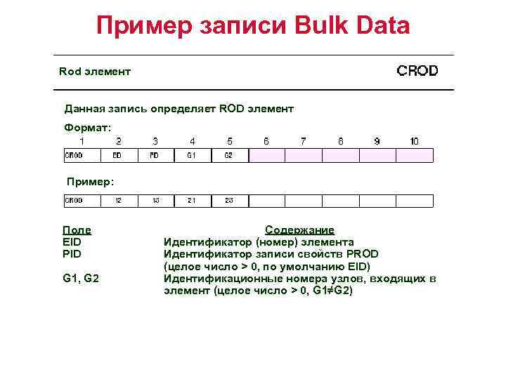 Пример записи Bulk Data Rod элемент Данная запись определяет ROD элемент Формат: Пример: Поле