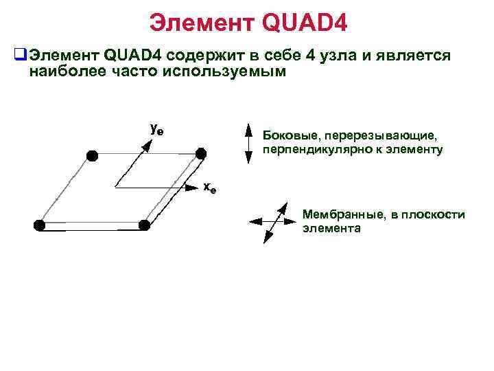 Элемент QUAD 4 q. Элемент QUAD 4 содержит в себе 4 узла и является