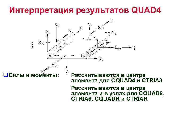 Интерпретация результатов QUAD 4 q. Силы и моменты: Рассчитываются в центре элемента для CQUAD