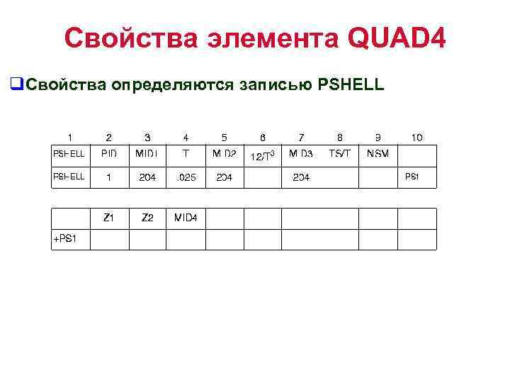 Свойства элемента QUAD 4 q. Свойства определяются записью PSHELL 