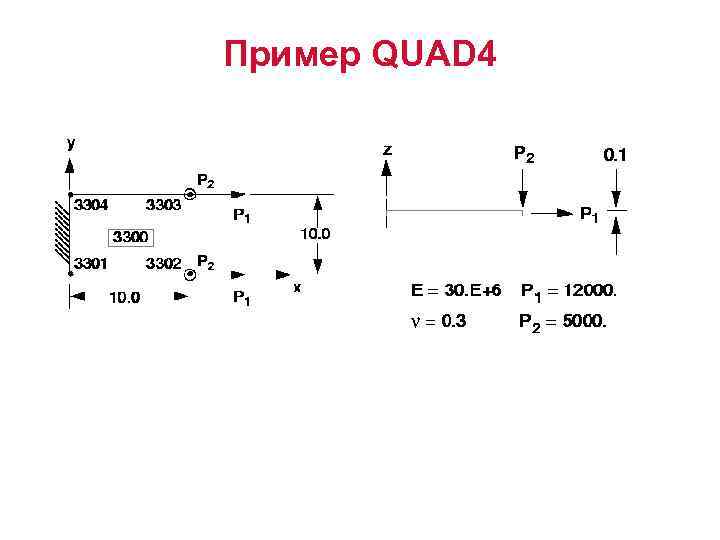 Пример QUAD 4 