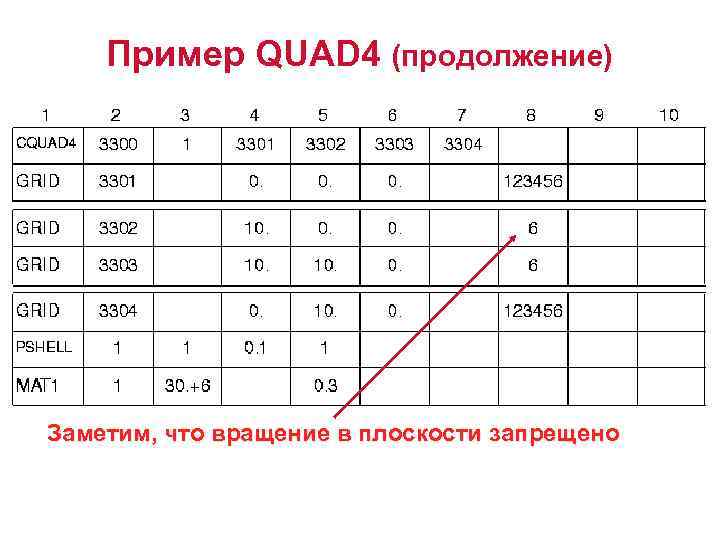 Пример QUAD 4 (продолжение) Заметим, что вращение в плоскости запрещено 