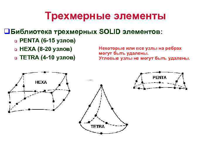 Трехмерные элементы q. Библиотека трехмерных SOLID элементов: q q q PENTA (6 -15 узлов)