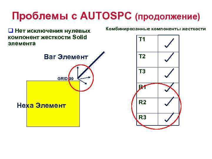 Проблемы с AUTOSPC (продолжение) q No Elimination of Solid q Нет исключения нулевых компонент