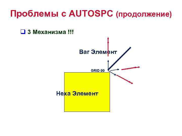 Проблемы с AUTOSPC (продолжение) q 3 Механизма !!! Bar Элемент GRID 99 Hexa Элемент