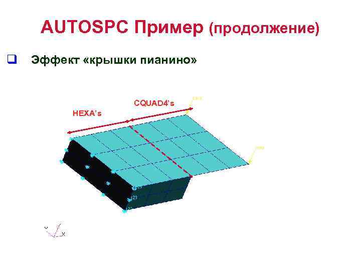 AUTOSPC Пример (продолжение) q Эффект «крышки пианино» CQUAD 4’s HEXA’s 