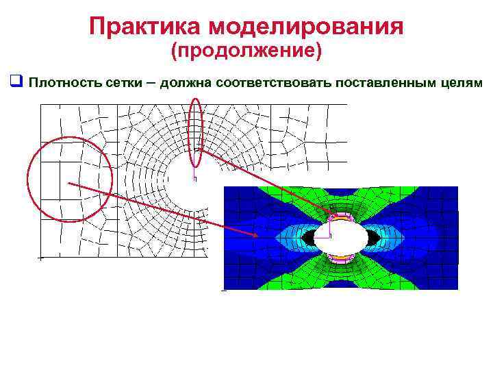 Практика моделирования (продолжение) q Плотность сетки – должна соответствовать поставленным целям 