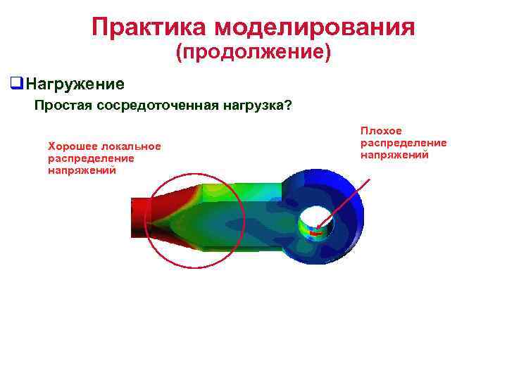 Практика моделирования (продолжение) q. Нагружение Простая сосредоточенная нагрузка? Хорошее локальное распределение напряжений Плохое распределение