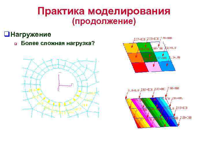 Практика моделирования (продолжение) q. Нагружение q Более сложная нагрузка? 