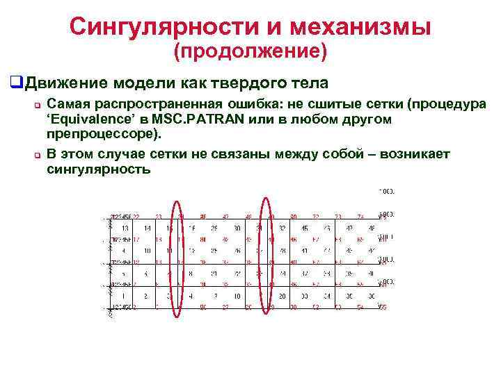 Сингулярности и механизмы (продолжение) q. Движение модели как твердого тела q q Самая распространенная