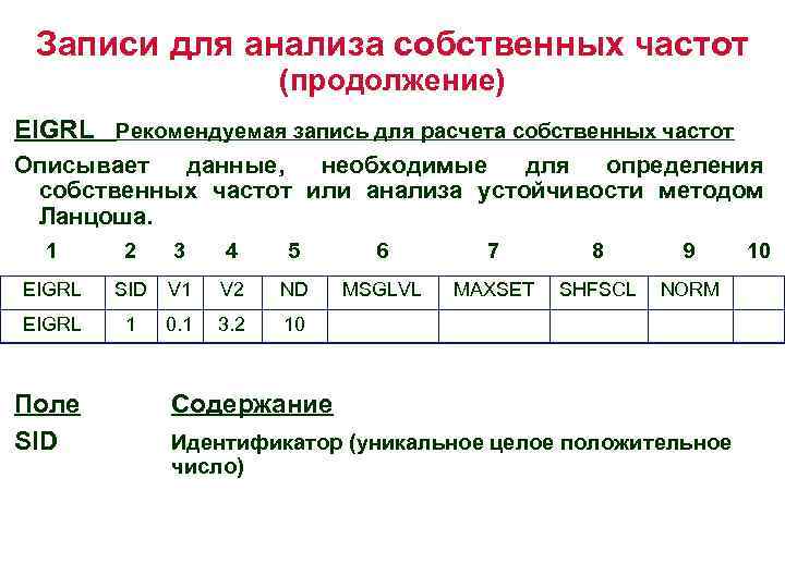 Записи для анализа собственных частот (продолжение) EIGRL Рекомендуемая запись для расчета собственных частот Описывает