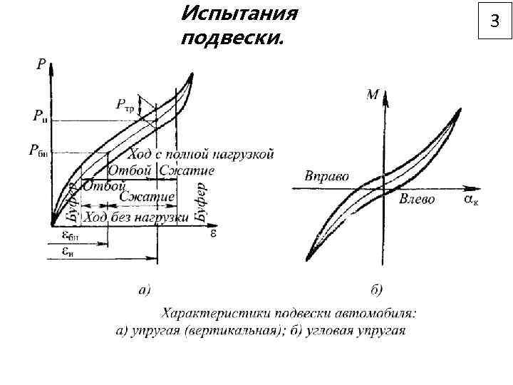 Испытания подвески. 3 