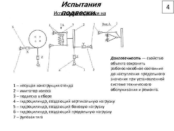 Испытания Испытание подвески на подвески. 4 долговечность. Долговечность — свойство объекта сохранять работоспособное состояние