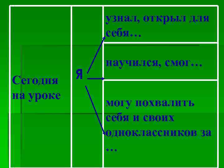 узнал, открыл для себя… Сегодня на уроке Я научился, смог… могу похвалить себя и