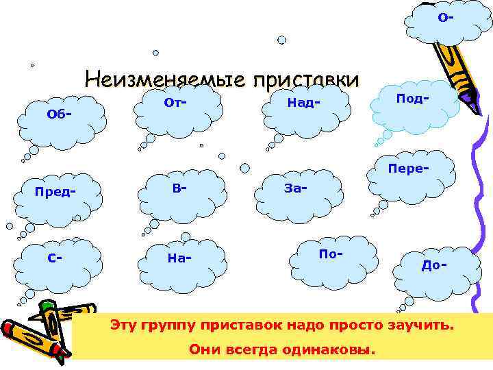 О- Неизменяемые приставки Об- От- Над- Под- Пере. Пред- В- За- С- На- По-