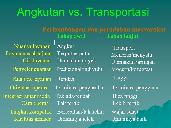 Transportasi Antarmoda Efisiensi Energi Lingkungan Disadur Dari