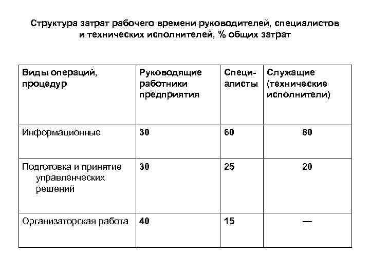 Функция общих затрат фирмы рога и копыта