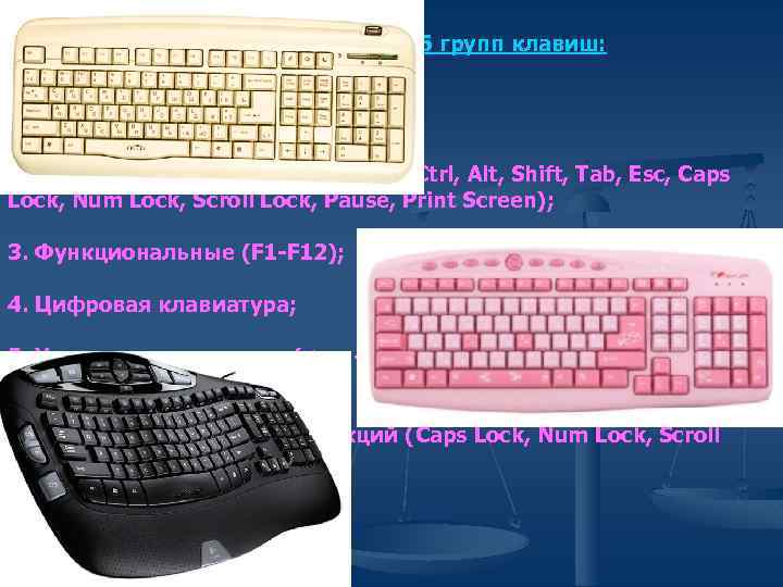 Клавиатура компьютера состоит из 6 групп клавиш: 1. Буквенно-цифровые; 2. Управляющие (Enter, Backspace, Ctrl,