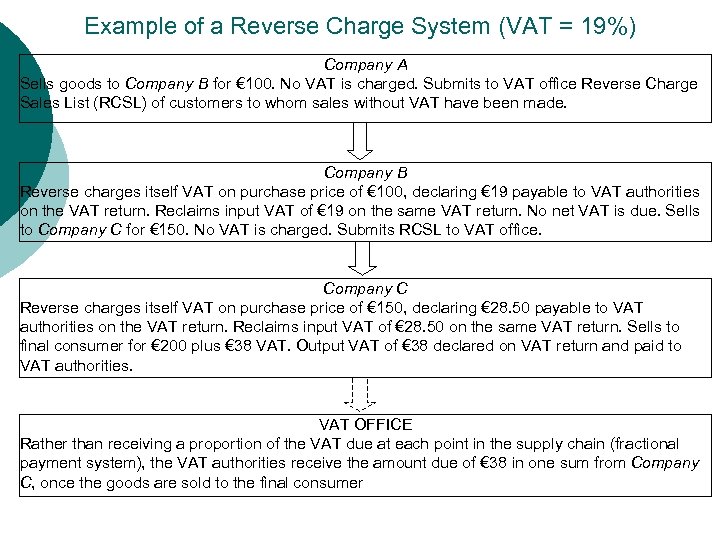 Example of a Reverse Charge System (VAT = 19%) Company A Sells goods to