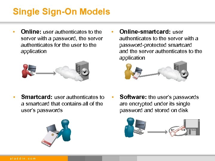 Single Sign-On Models • Online: user authenticates to the • server with a password,