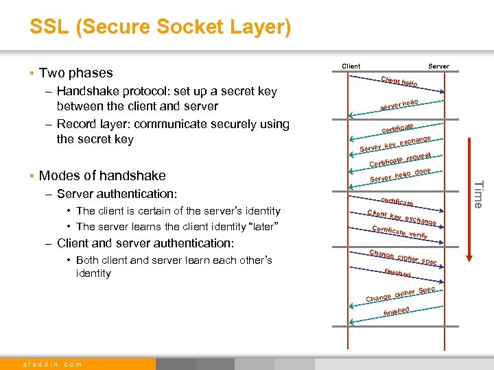 SSL (Secure Socket Layer) • Two phases – Handshake protocol: set up a secret
