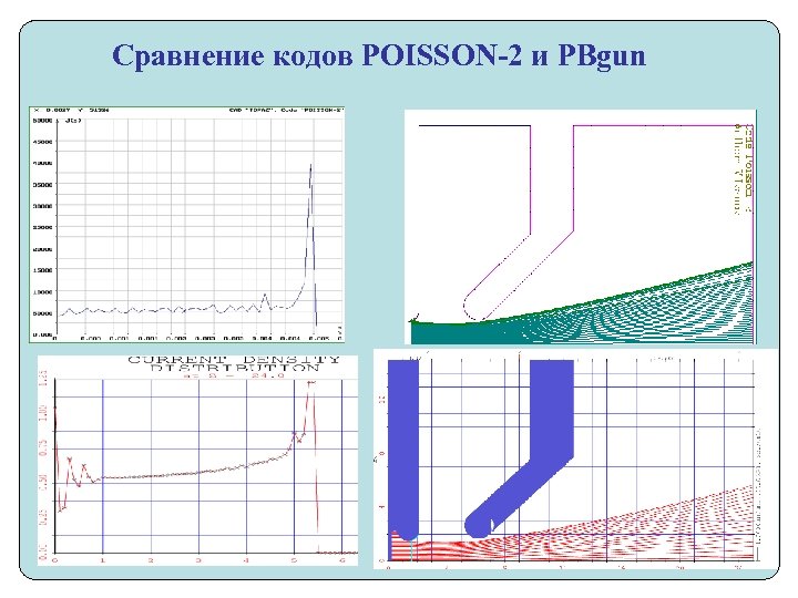 Сравнение кодов POISSON-2 и PBgun 