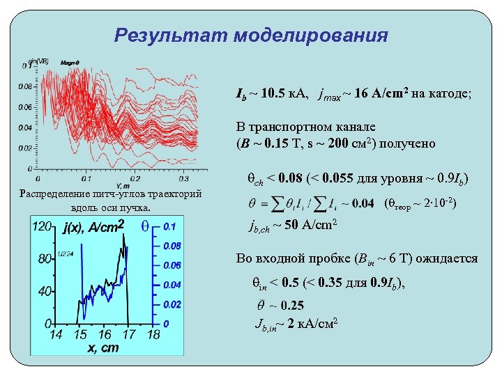 Результат моделирования Ib ~ 10. 5 к. А, jmax ~ 16 A/cm 2 на