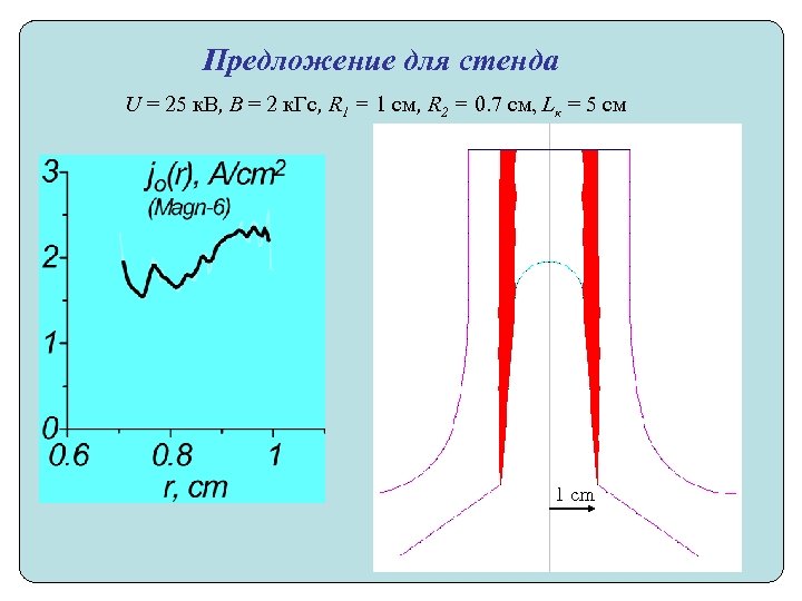 Предложение для стенда U = 25 к. В, B = 2 к. Гс, R