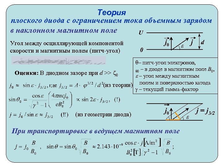 Теория плоского диода с ограничением тока объемным зарядом в наклонном магнитном поле U Угол