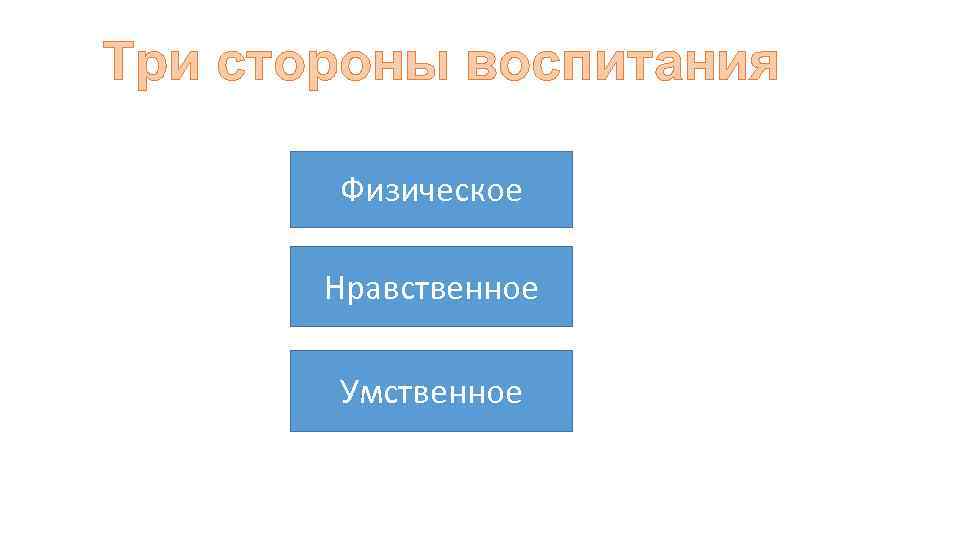 Три стороны воспитания Физическое Нравственное Умственное 