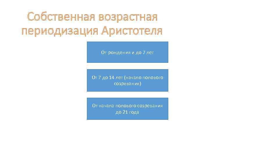 Собственная возрастная периодизация Аристотеля От рождения и до 7 лет От 7 до 14