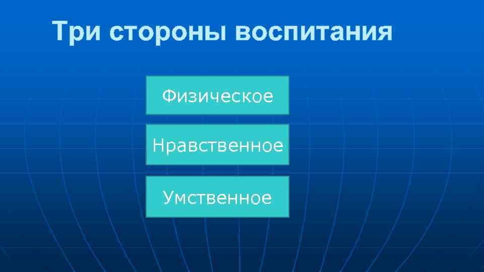 Три стороны воспитания Физическое Нравственное Умственное 