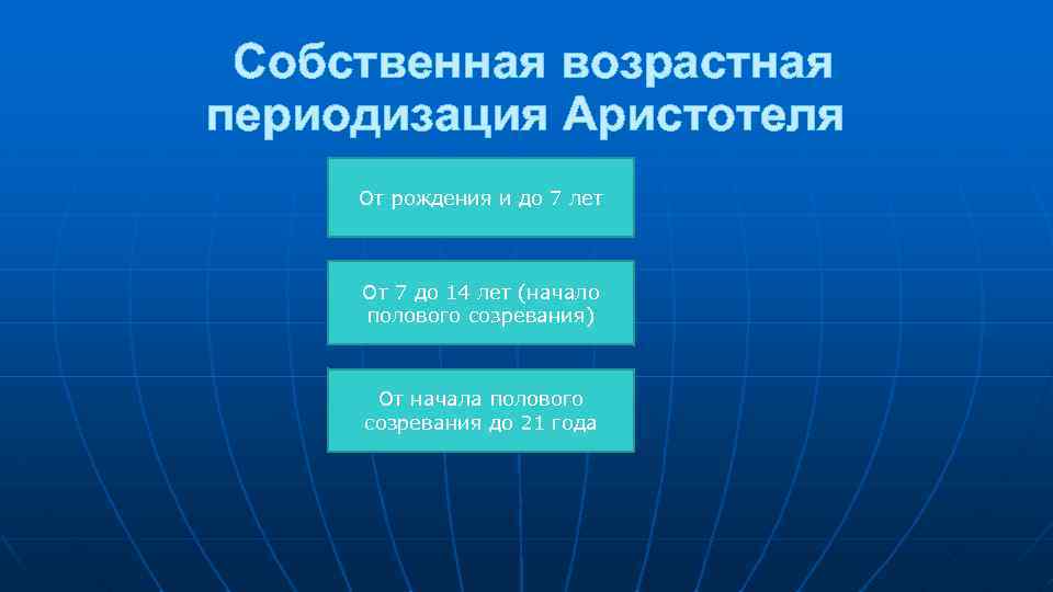 Собственная возрастная периодизация Аристотеля От рождения и до 7 лет От 7 до 14