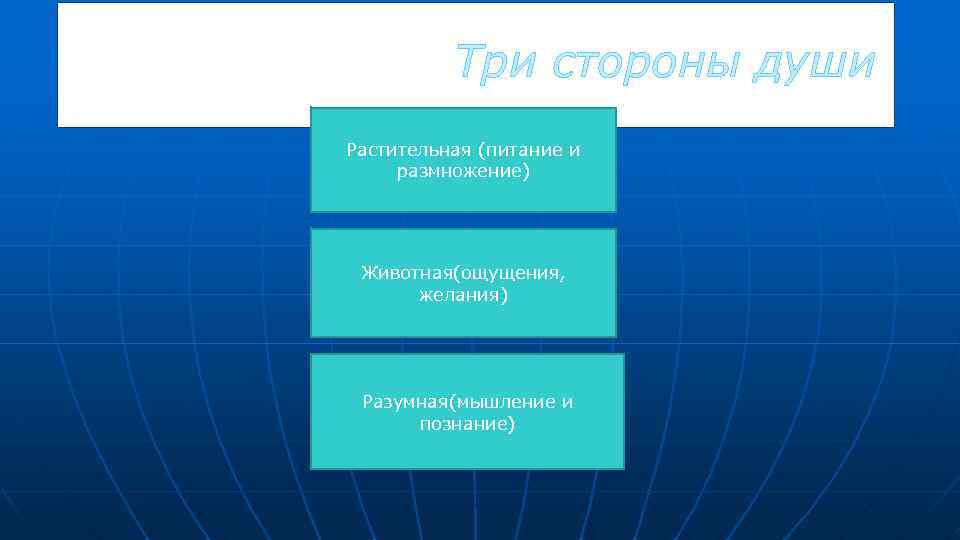 Три стороны души Растительная (питание и размножение) Животная(ощущения, желания) Разумная(мышление и познание) 