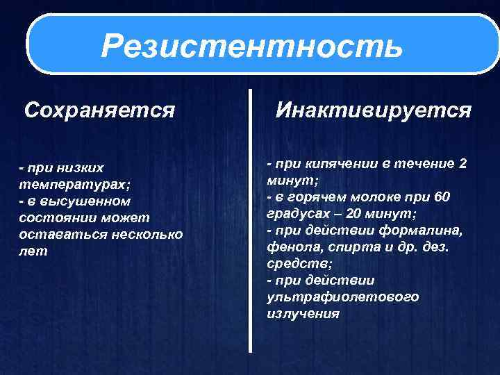Резистентность Сохраняется - при низких температурах; - в высушенном состоянии может оставаться несколько лет