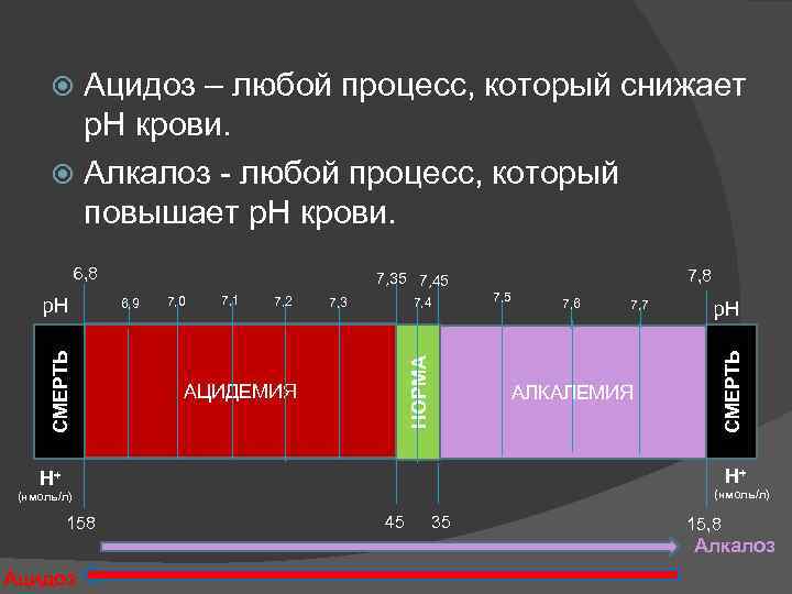 Любой процесс