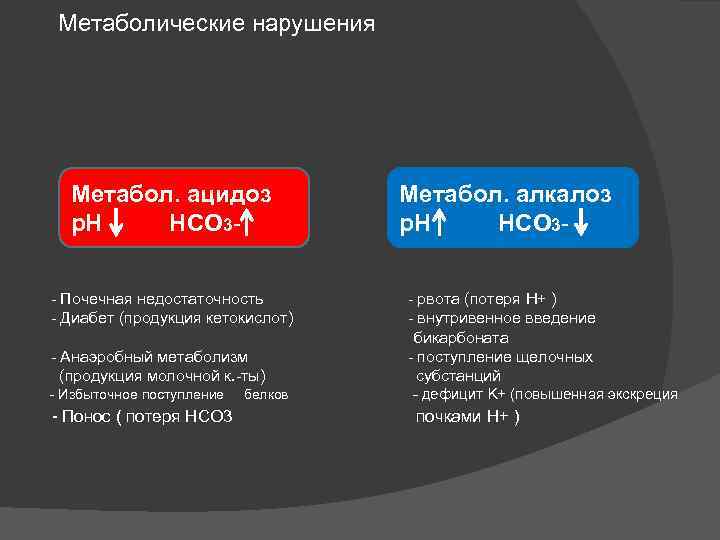 Метаболические нарушения Метабол. ацидоз p. H НCO 3 - Метабол. алкалоз p. H НCO